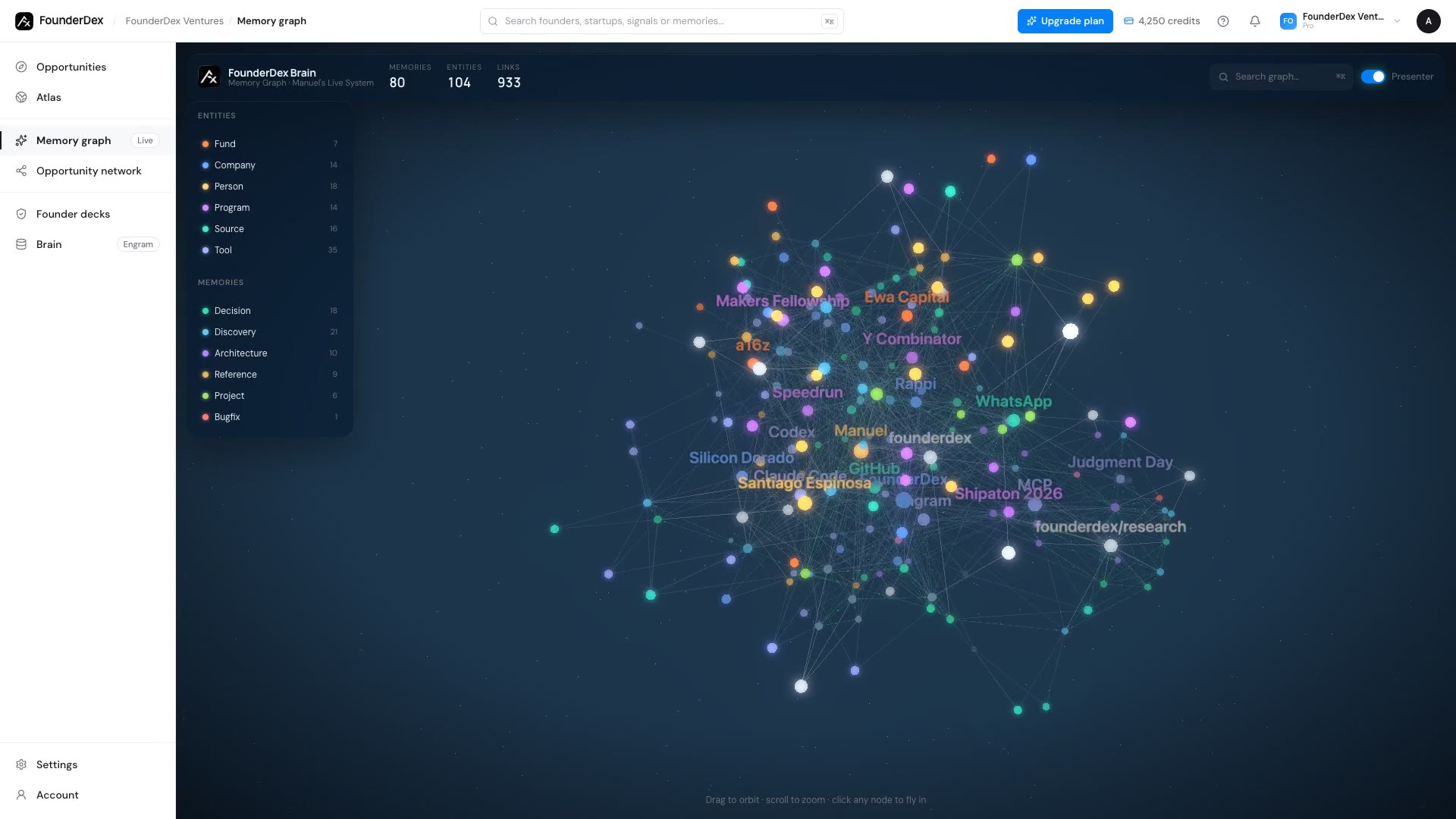 The FounderDex dashboard: the 3D memory graph with funds, companies, people and programs as colored nodes.